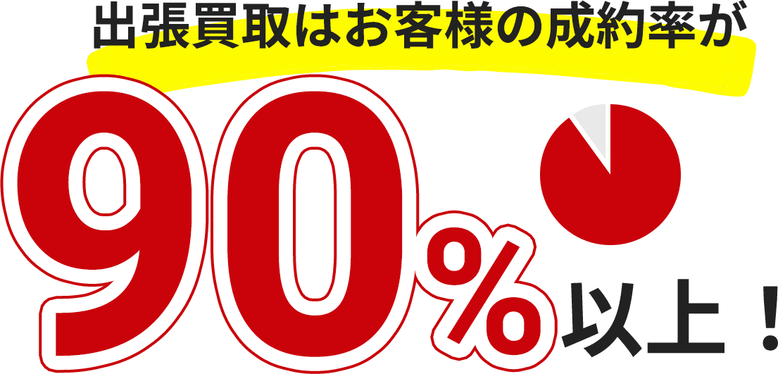 出張買取はお客様の成約率が90%以上！